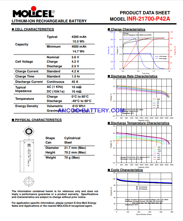 Molicel P42A datasheet