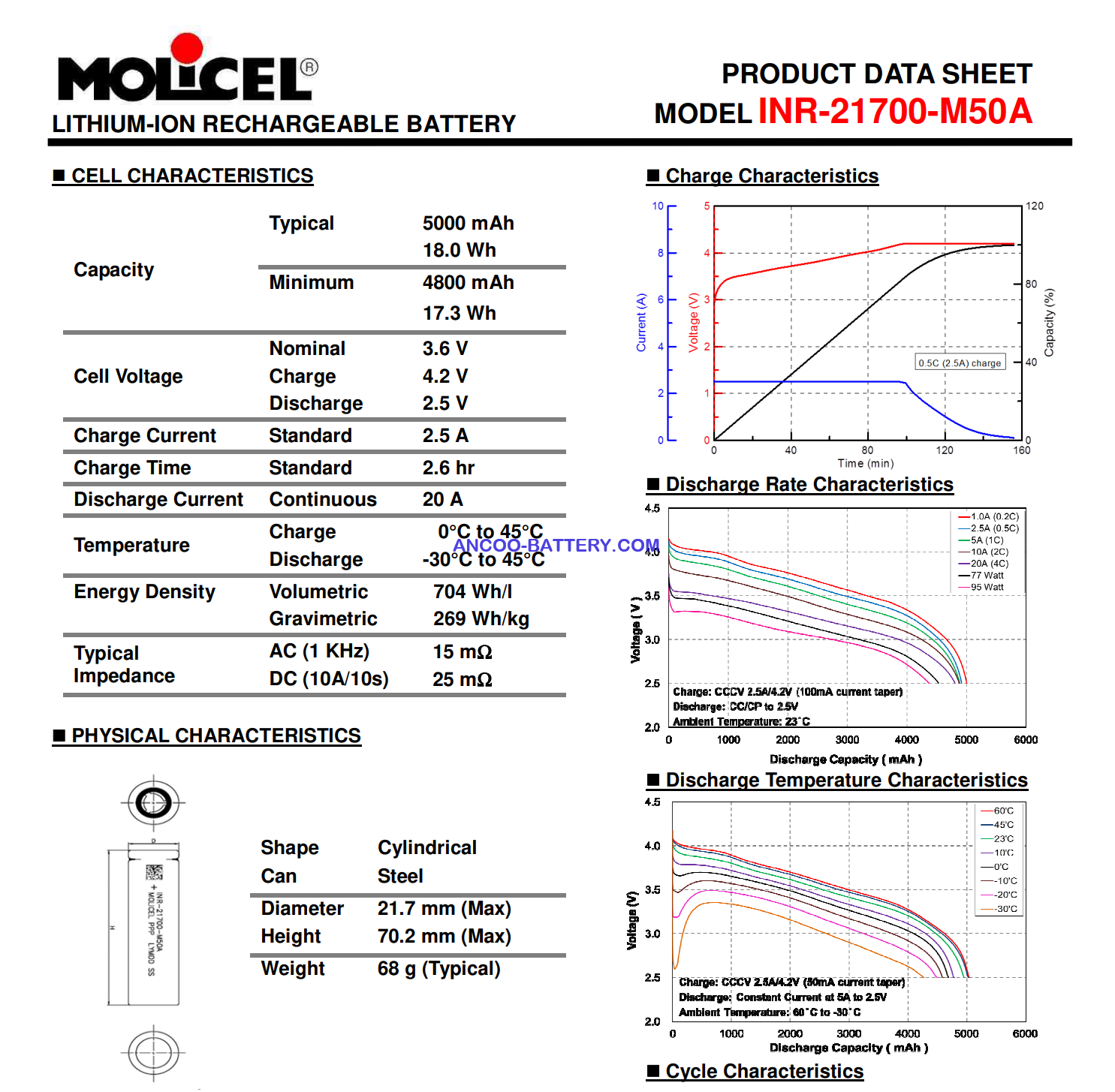 Molicel 21700 M50A 5000mAh 15A Battery