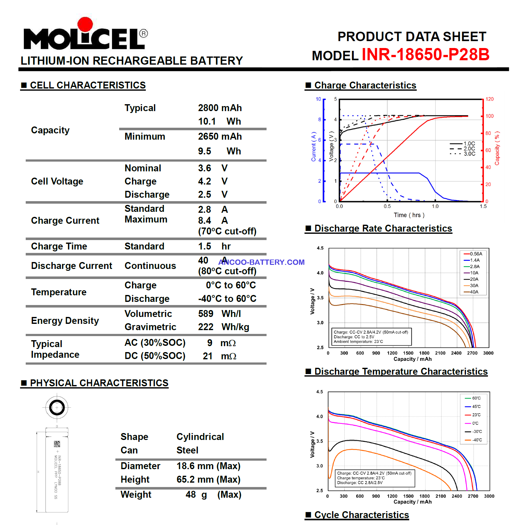 Molicel P28B SPECS