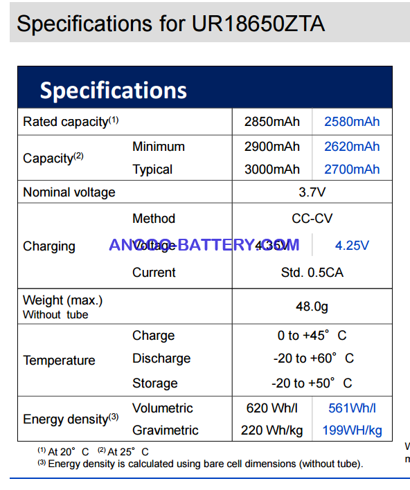SANYO UR18650ZTA Datasheet