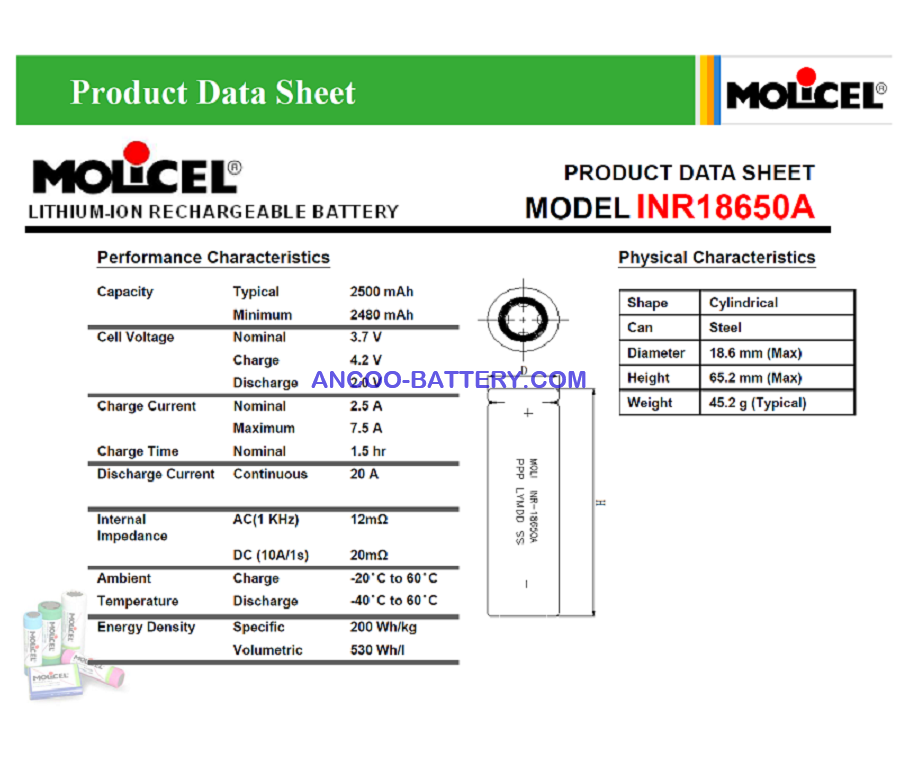 INR-18650A datasheet
