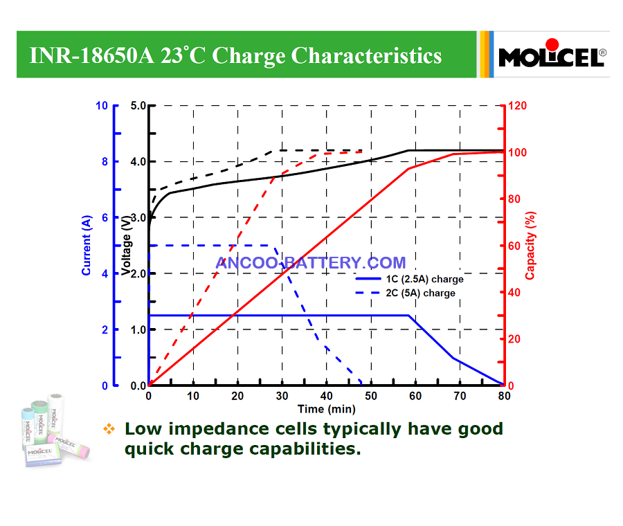 INR-18650A charge