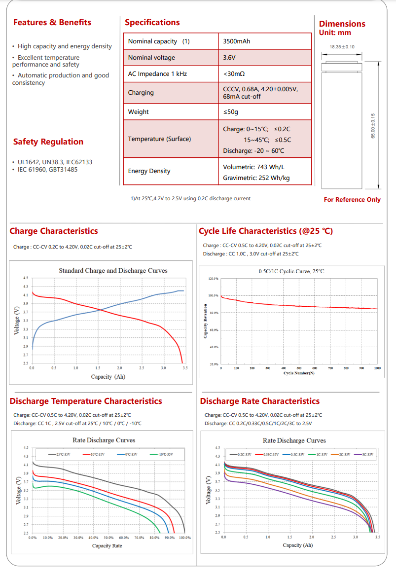 EVE 35V Datasheet