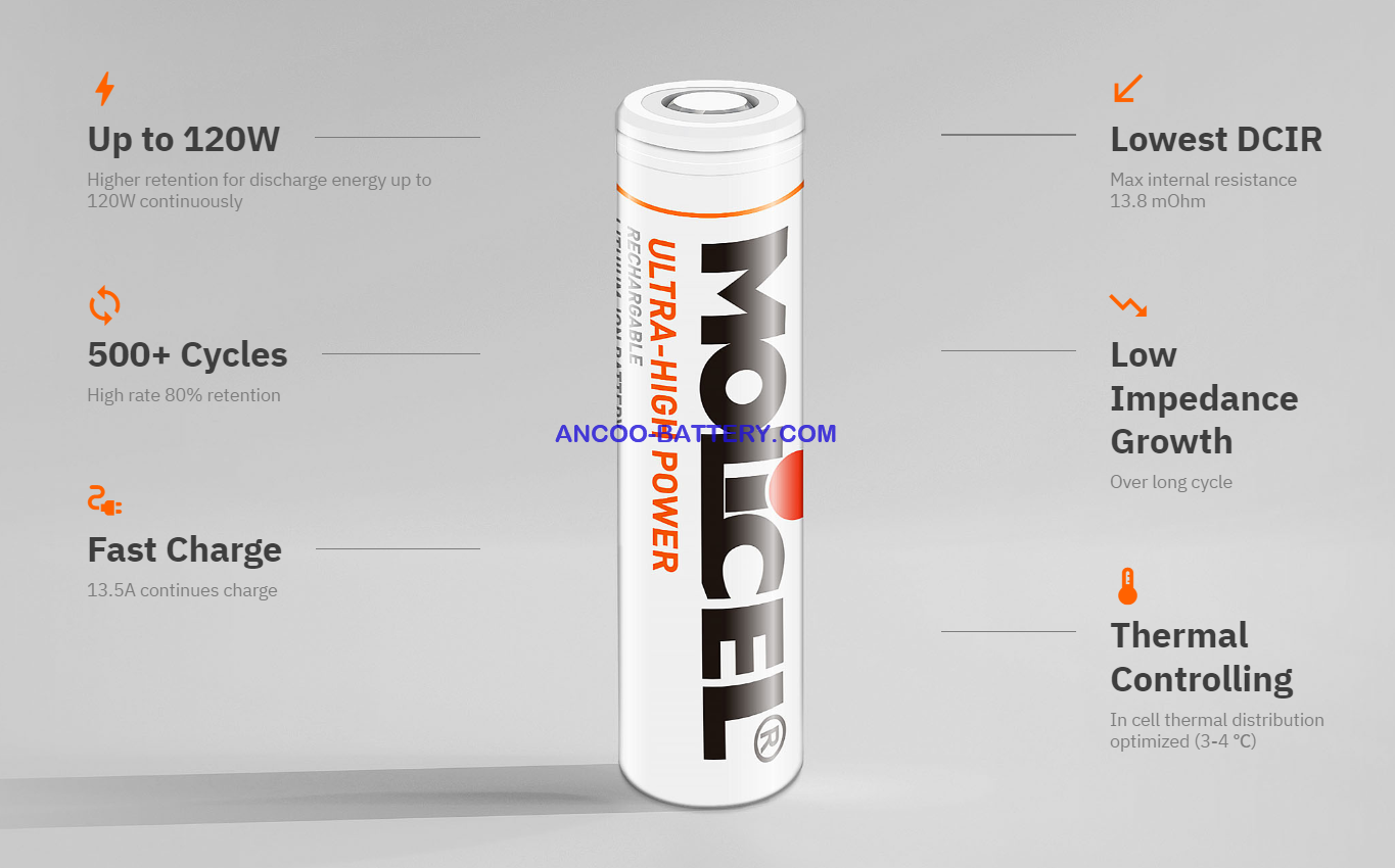 Molicel P45B 21700
