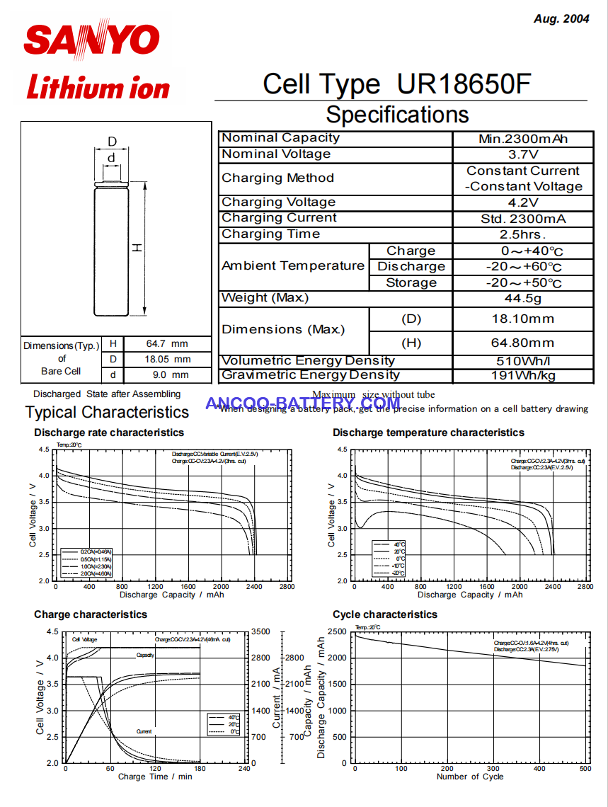 SANYO UR18650FK Datasheet