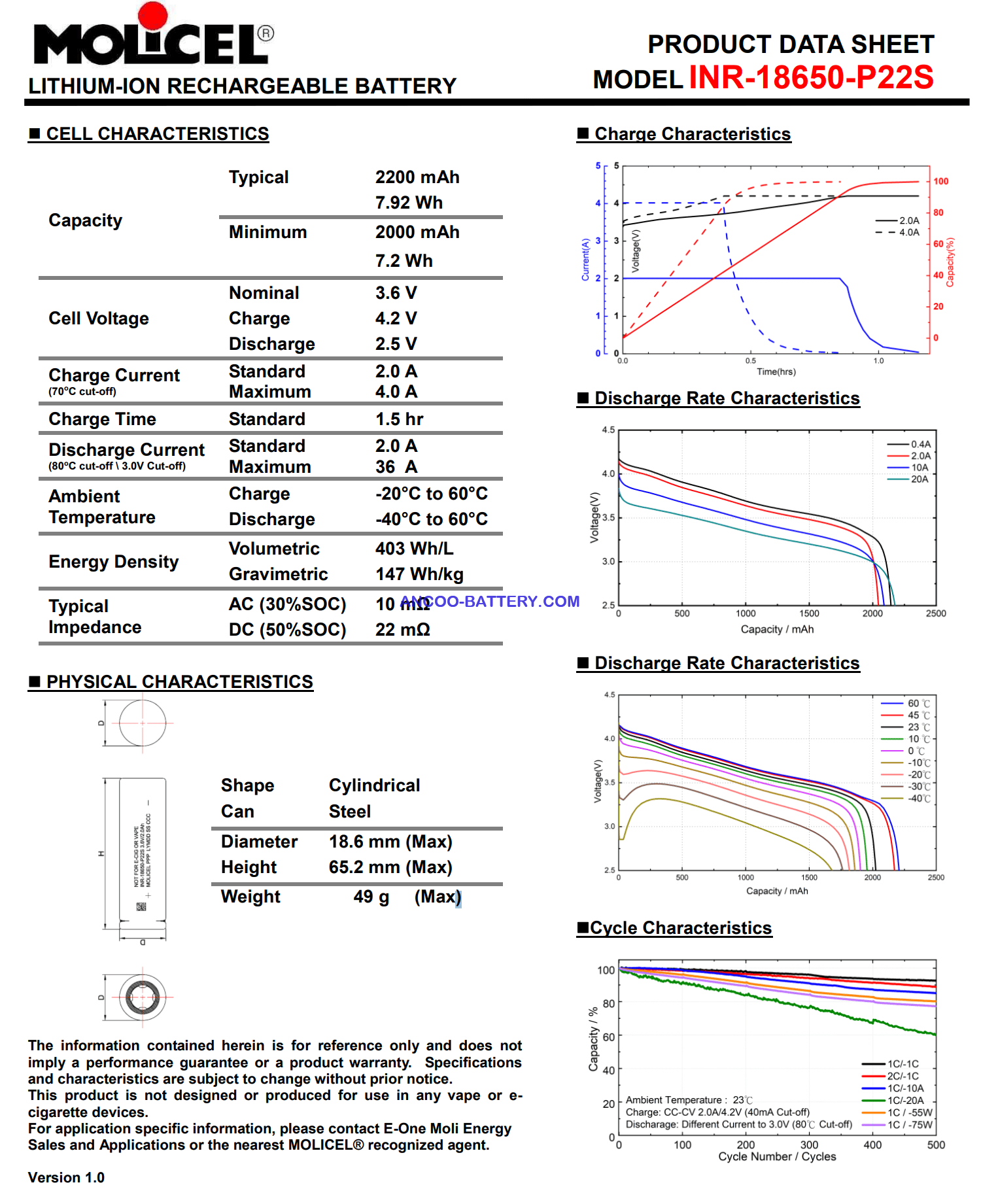 INR-18650-P22S Data sheet